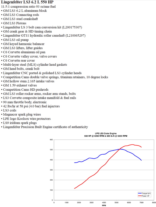 Lingenfelter Performance Engineering Crate Engines